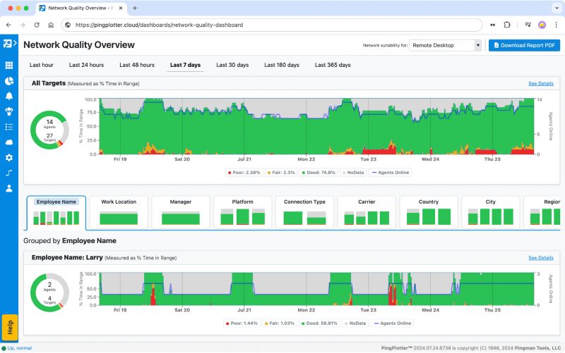 Network Quality Overview di PingPlotter Cloud