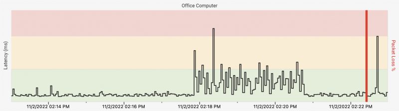 Grafik timeline latency PingPlotter