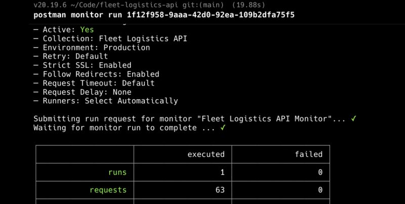 Monitor API Postman memvalidasi API secara real-time
