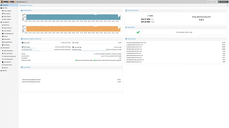 Dashboard Proxmox Mail Gateway 9.1