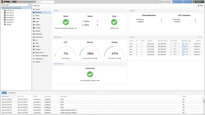 Ringkasan cluster Proxmox VE