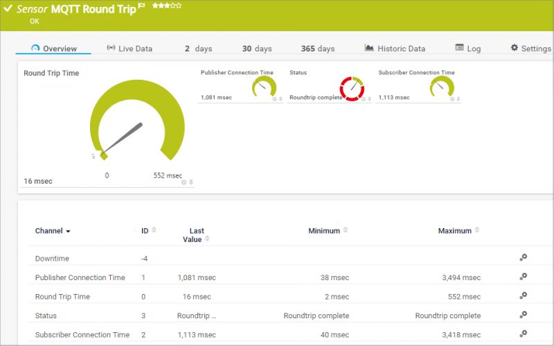 Sensor MQTT Round Trip di PRTG