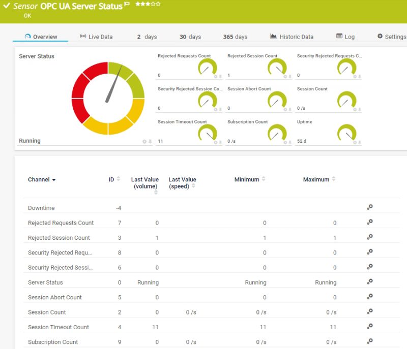 Sensor status OPC UA server di PRTG
