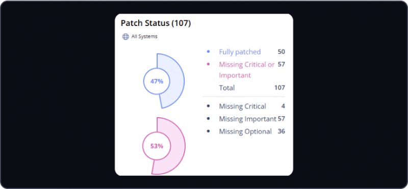 Widget status patch Pulseway