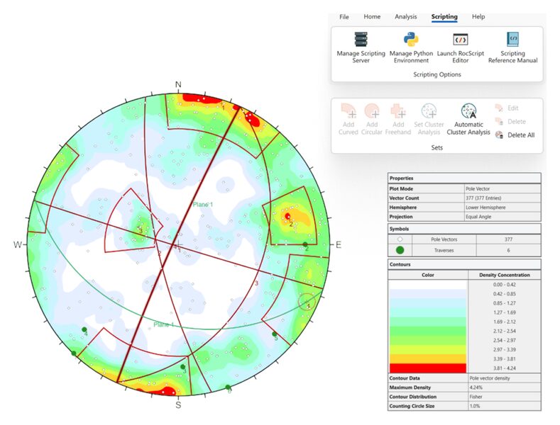 Analisis stereonet di DIPS