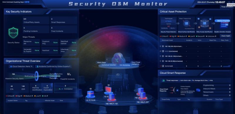 Dashboard operasi keamanan Sangfor