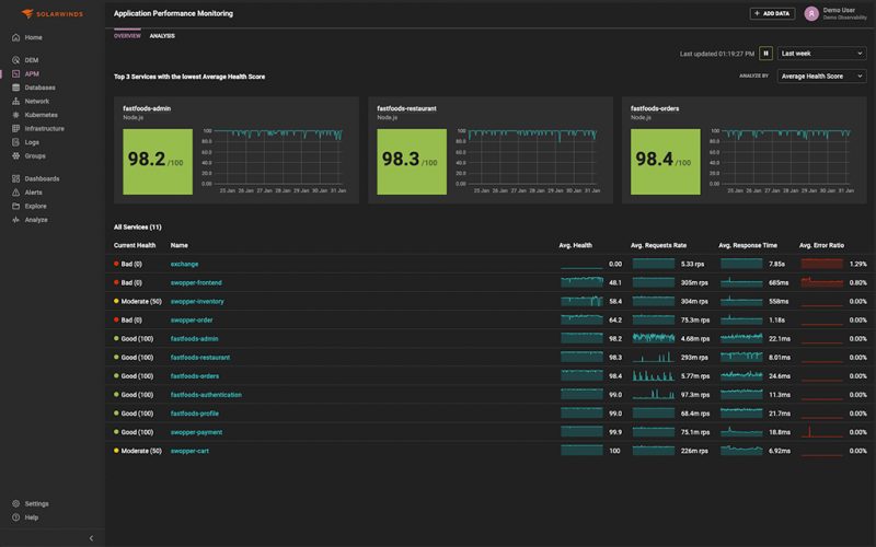 Pemantauan performa aplikasi di SolarWinds Observability SaaS