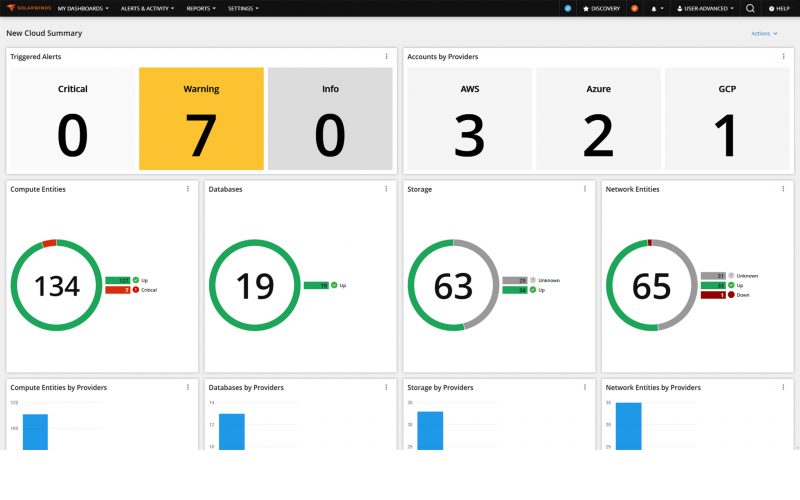Dashboard ringkasan SolarWinds Observability Self-Hosted