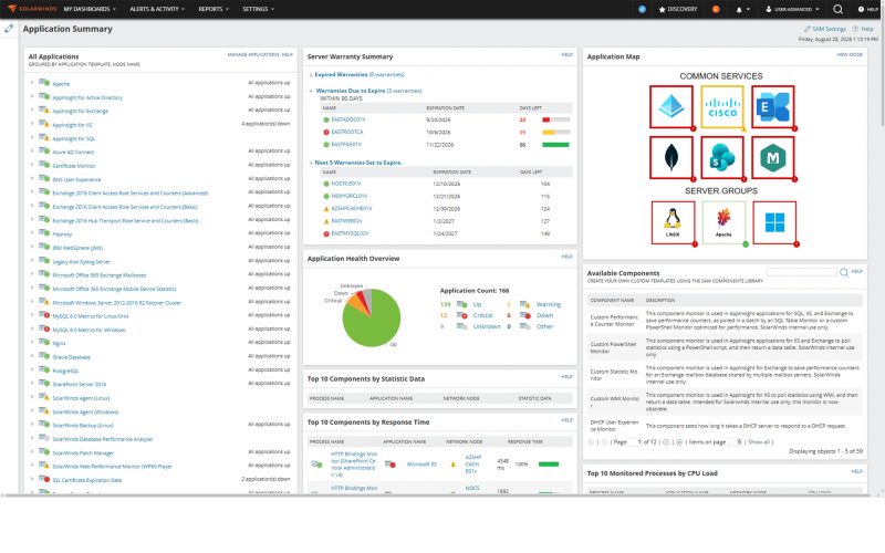 Ringkasan aplikasi di SolarWinds Server & Application Monitor