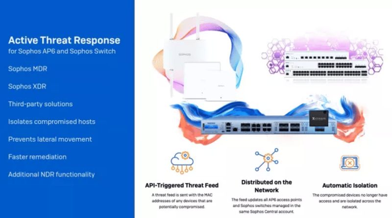 Alur Active Threat Response di Sophos Firewall dan switch