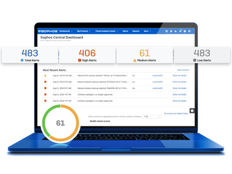 Dashboard Sophos Central