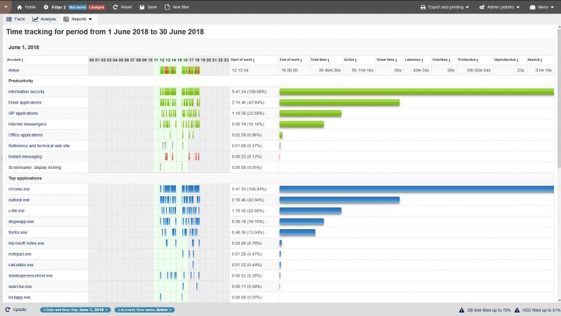 Laporan time tracking di StaffCop