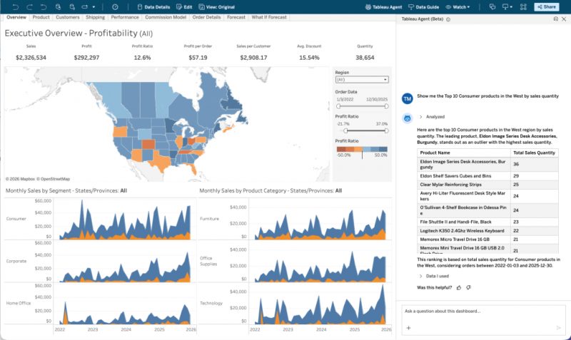 Dashboard Tableau Cloud dengan panel Tableau Agent