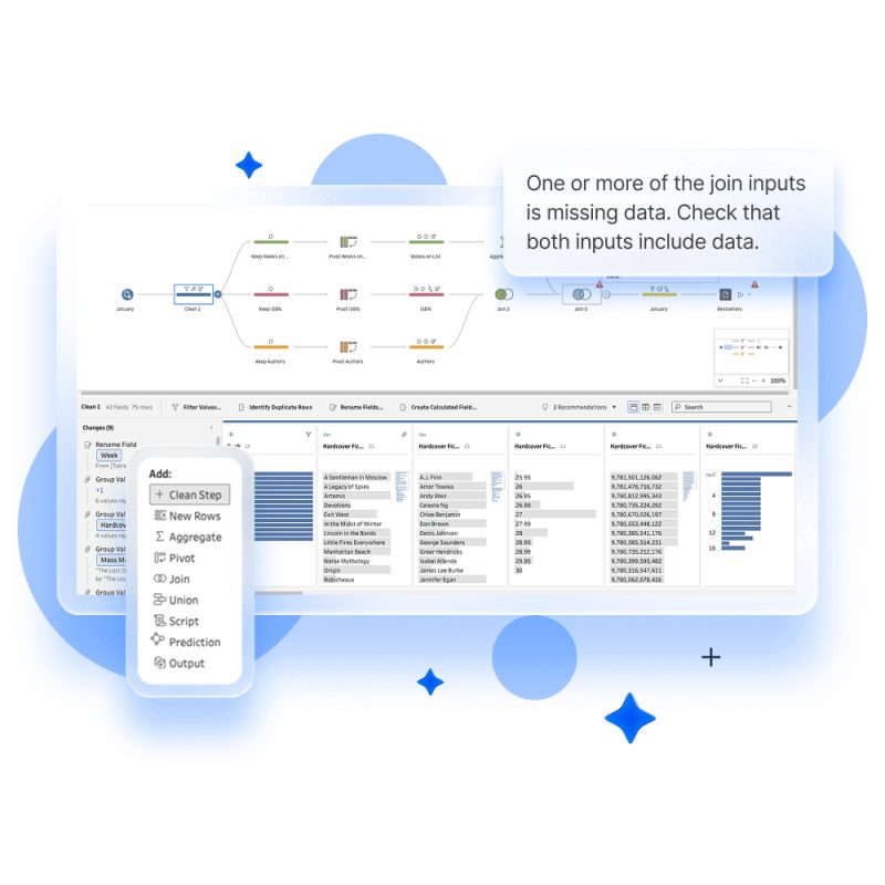 Alur persiapan data di Tableau Prep Builder