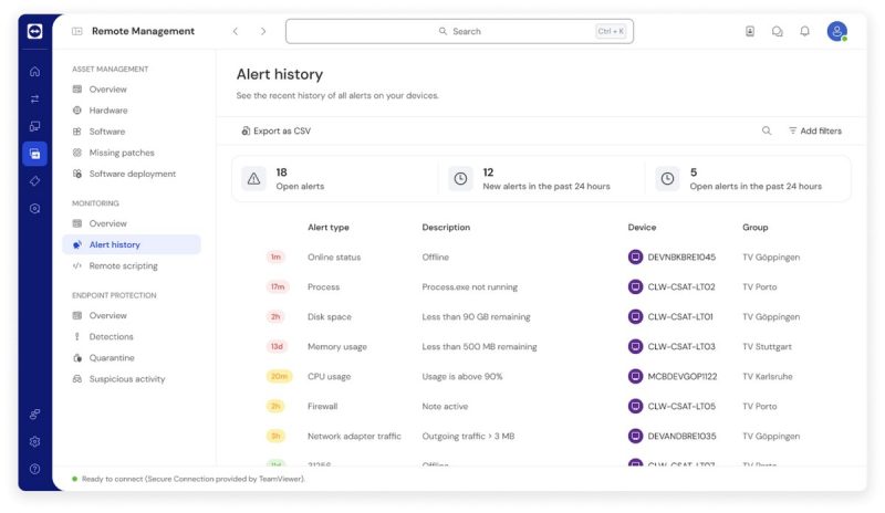 Dashboard Remote Device Monitoring TeamViewer