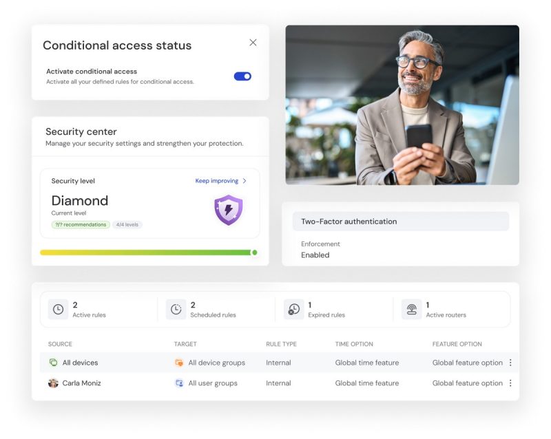 Konsol keamanan dan conditional access TeamViewer Tensor