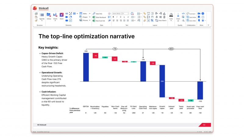 EBITDA bridge yang dibuat dari data Excel