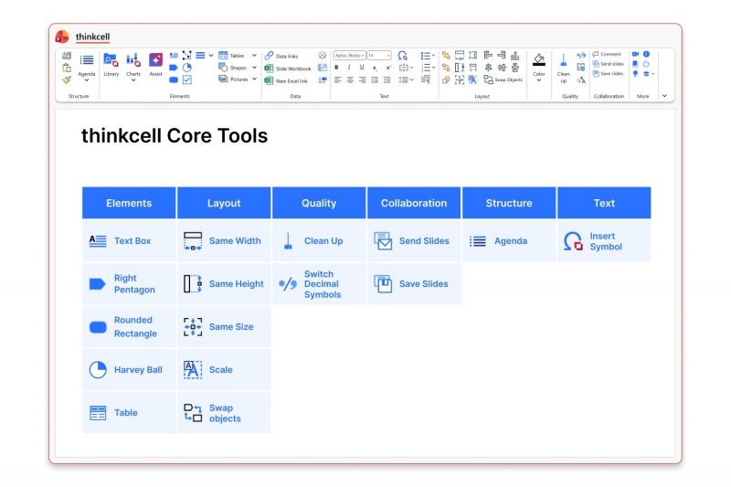 Kumpulan think-cell Core Tools di ribbon PowerPoint