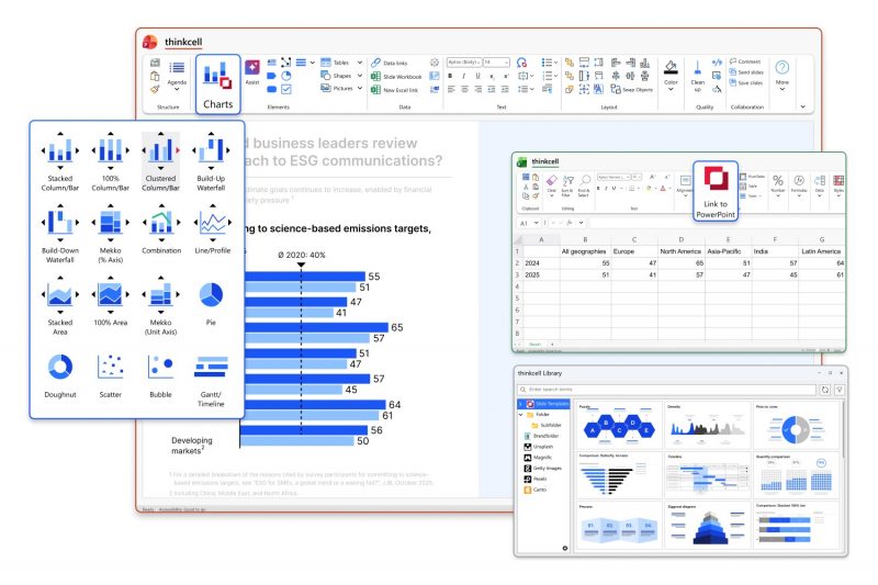 Menu grafik think-cell di PowerPoint dengan data Excel