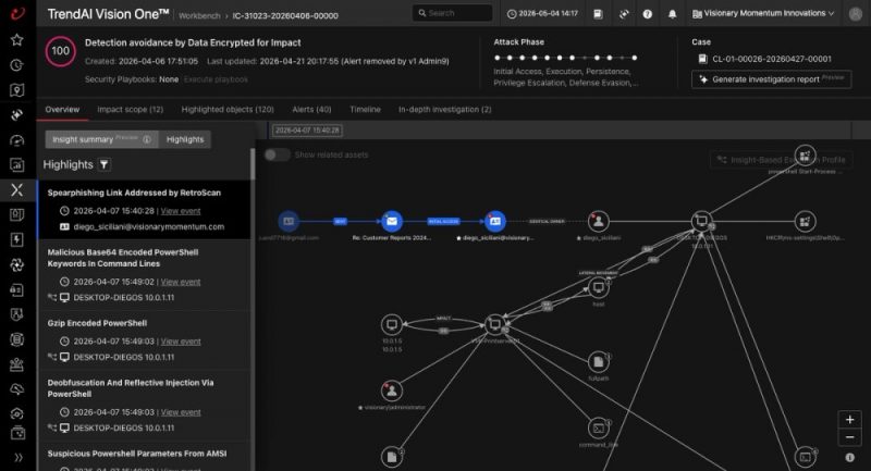 Grafik investigasi rantai serangan di TrendAI Vision One