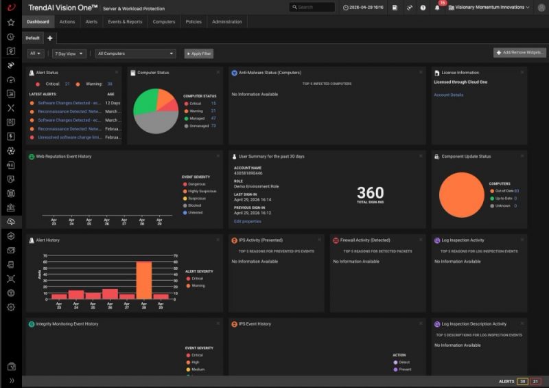 Dasbor Endpoint Security di TrendAI Vision One