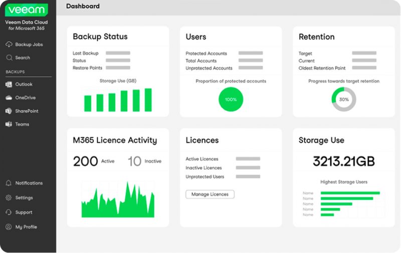 Dashboard Veeam Data Cloud untuk Microsoft 365