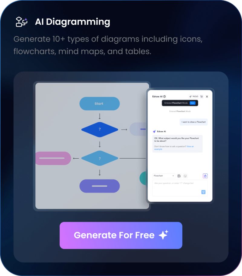 AI Diagramming di EdrawMax