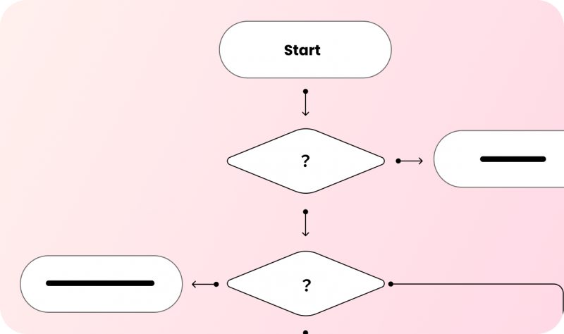 Flowchart dengan tema di EdrawMax