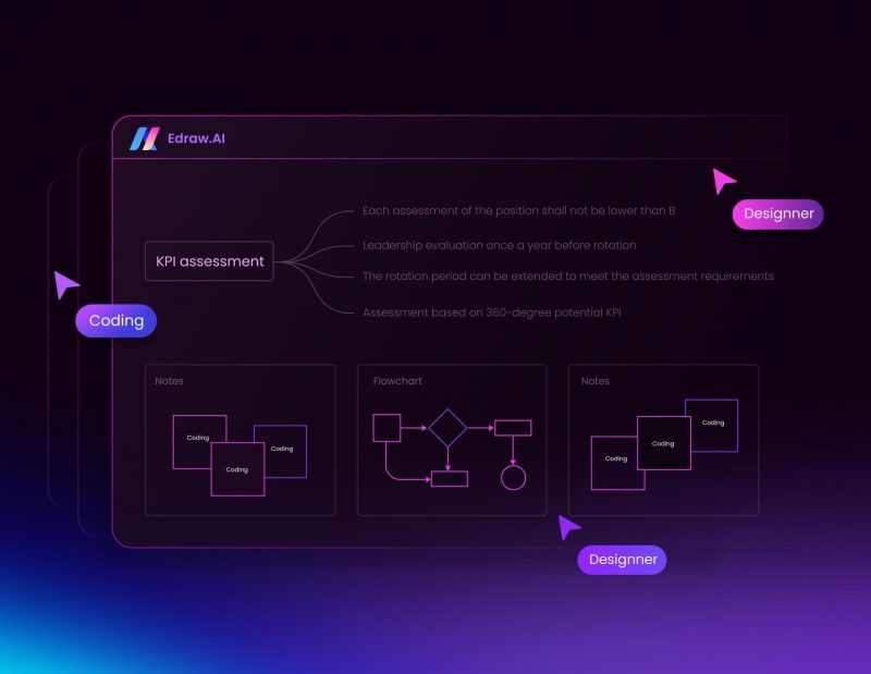 Diagram alur kerja yang dibuat dengan Edraw