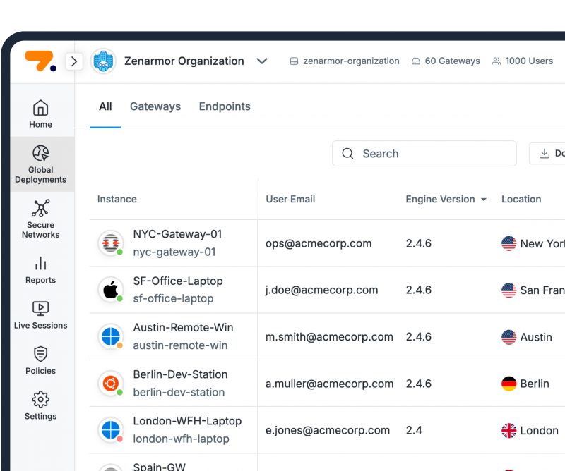 Daftar gateway dan endpoint di Zenconsole