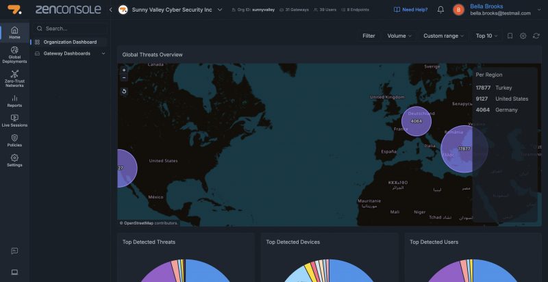 Dashboard organisasi di Zenconsole